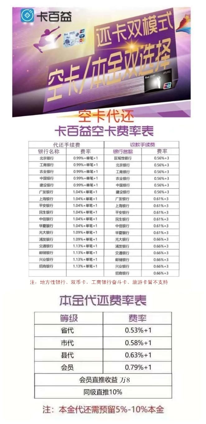 卡百益信用卡代还APP用户代理级别分润及刷卡费率