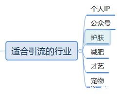 玩转堆糖APP,轻松日引流1000+,大咖不愿分享的引流技巧!