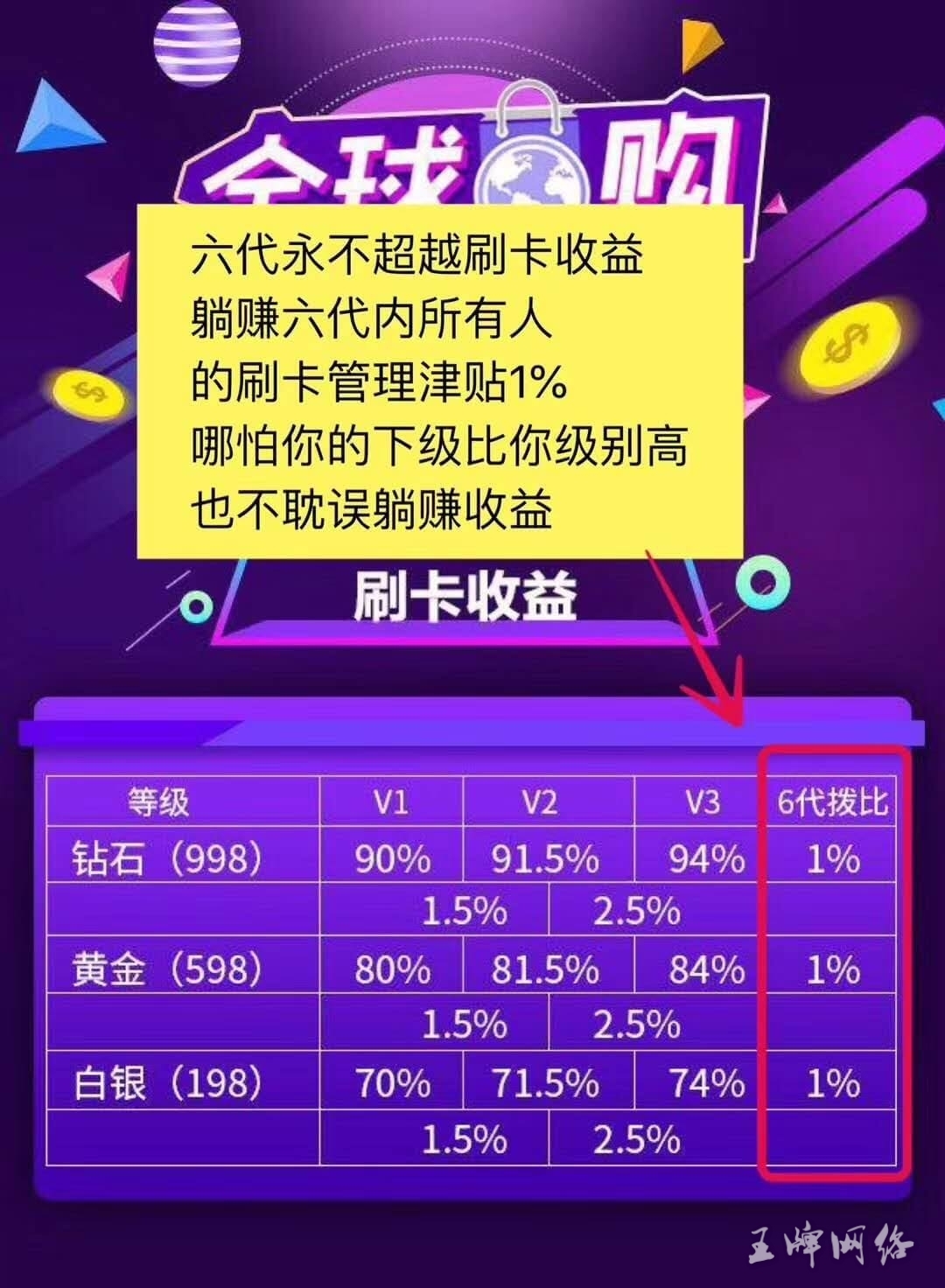 全球购代理佣金明细分析,全球购代理刷卡回款收益解读