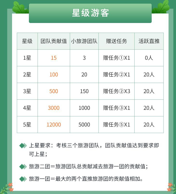 蚁丛旅游