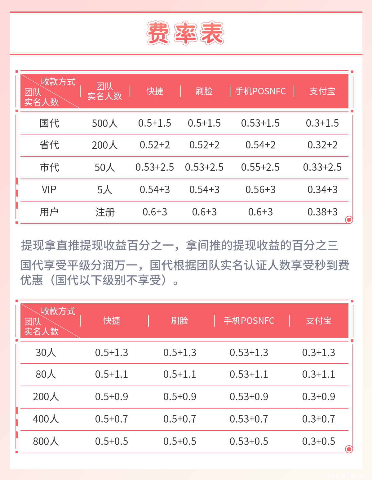 双付天下费率分润表