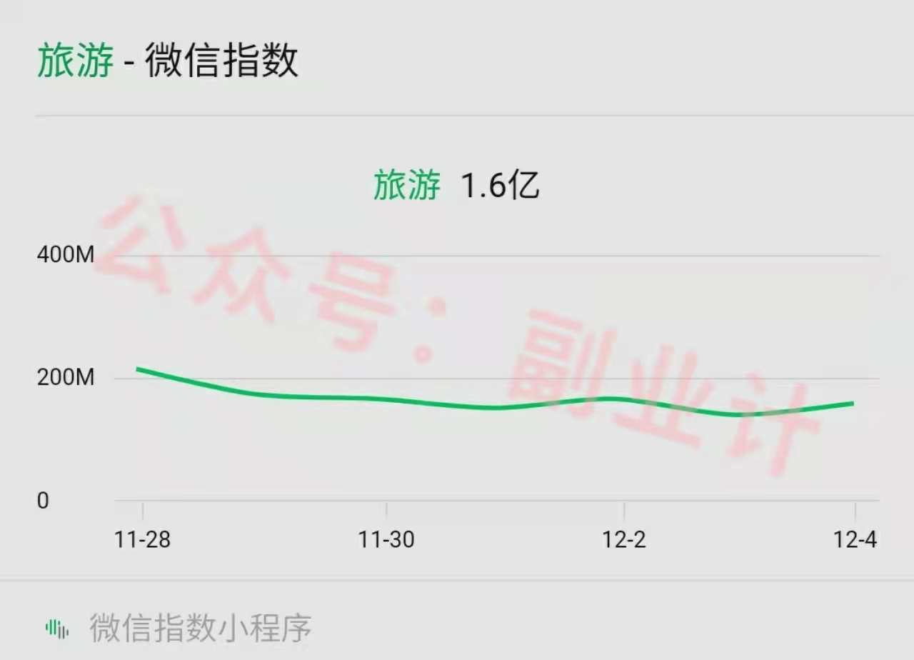 CPS赚钱项目,最少月入过万的新玩法