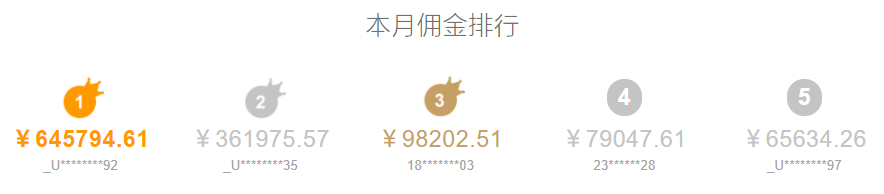 CPS赚钱项目,最少月入过万的新玩法