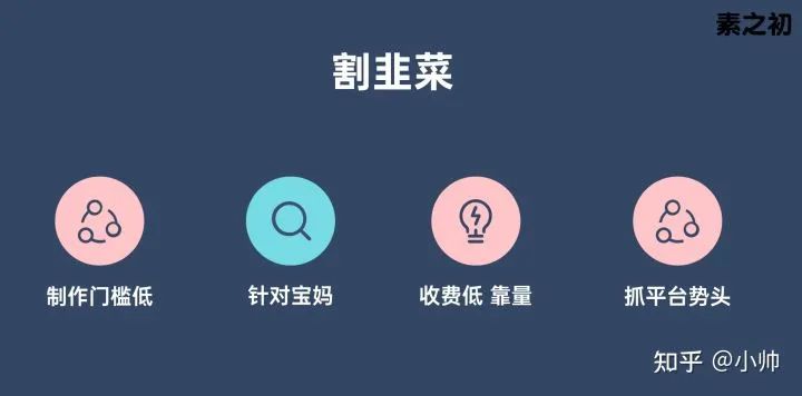 影视剪辑项目中的那些坑,正确避坑以防被当韭菜割!