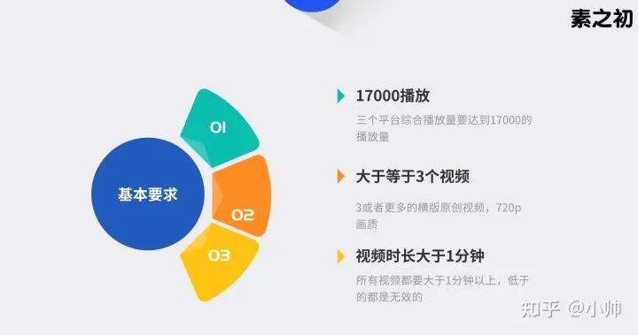 中视频计划日入1000,小白应该如何下手,无脑复制教程分享!