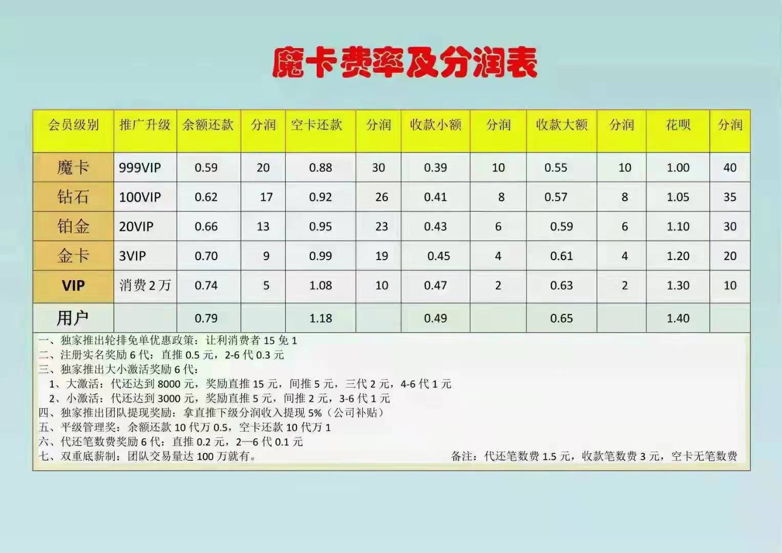 魔卡智还APP首码对接,招募支付大咖代理,政策置顶!