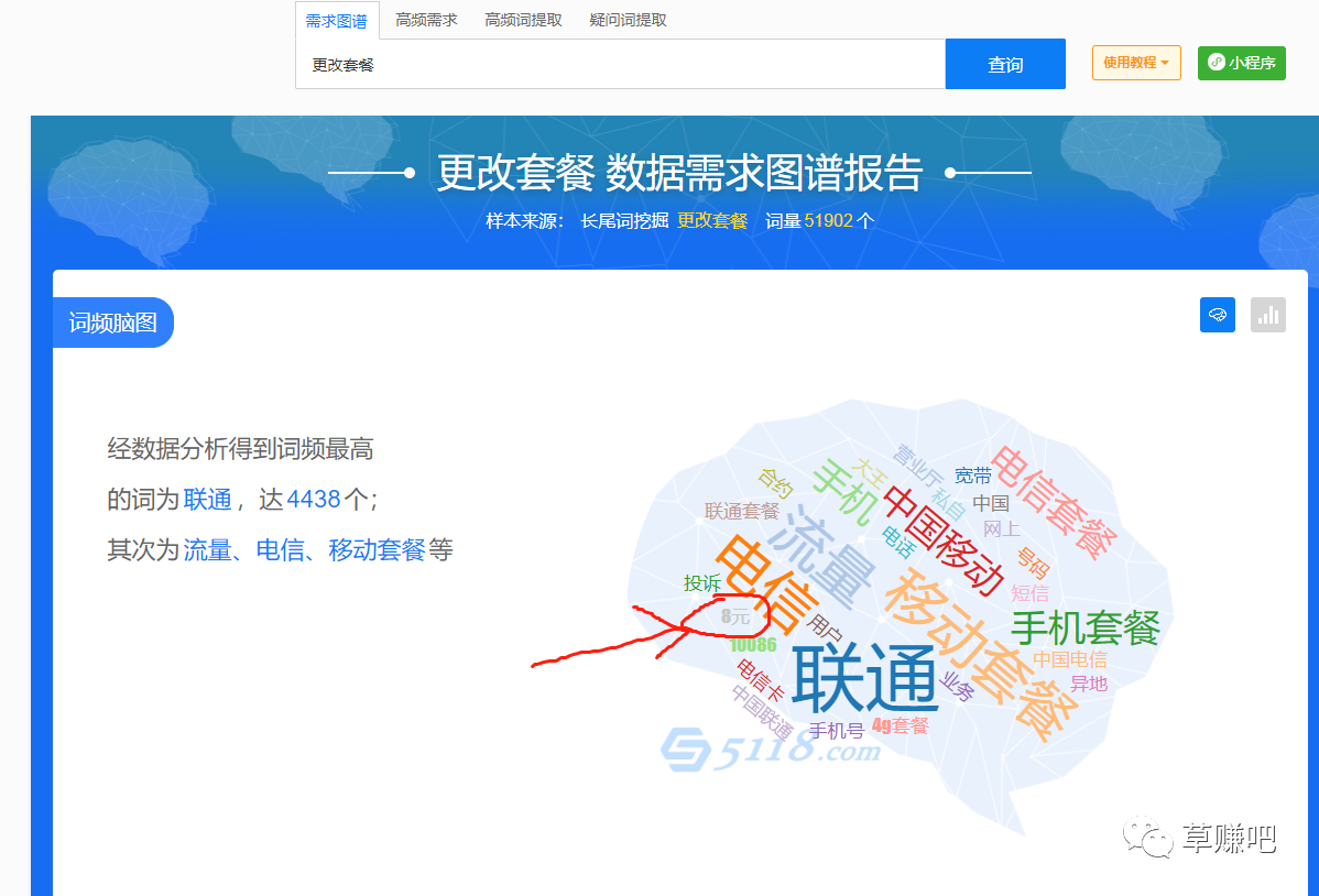 全国不换号更改手机套餐,更改手机5元套餐,无本项目月入过万