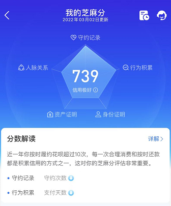 做闲鱼无货源项目,如何提高芝麻信用分?