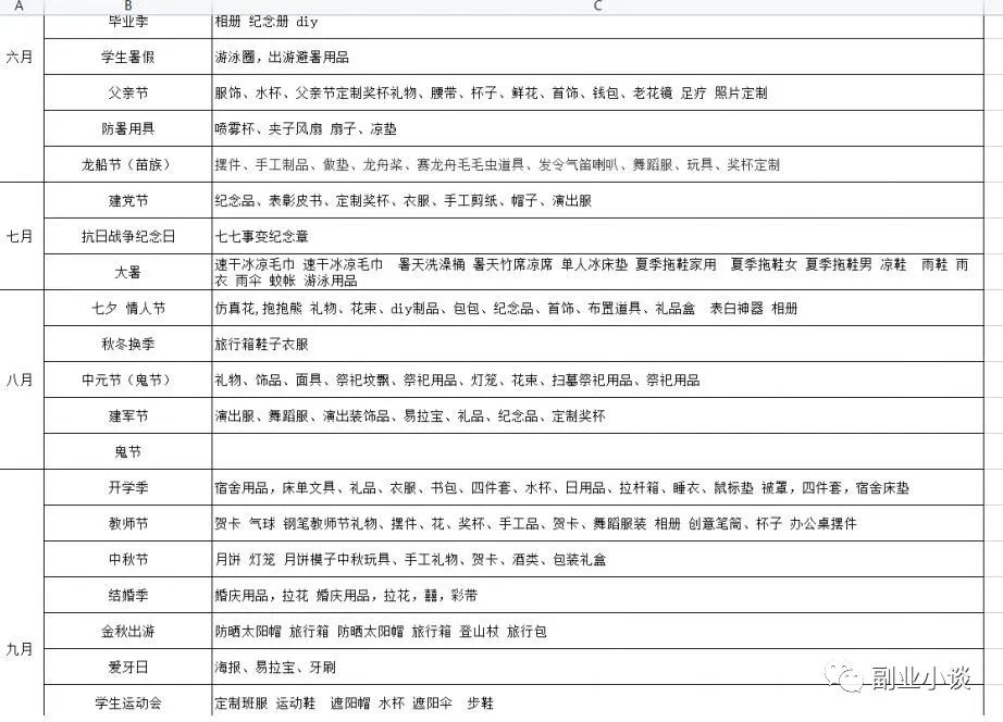 淘宝无货源玩法,月入6000+