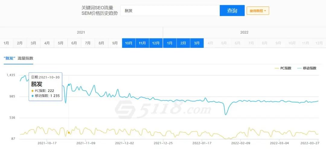 小红书这套引流技巧,全网适用搜索霸屏效果