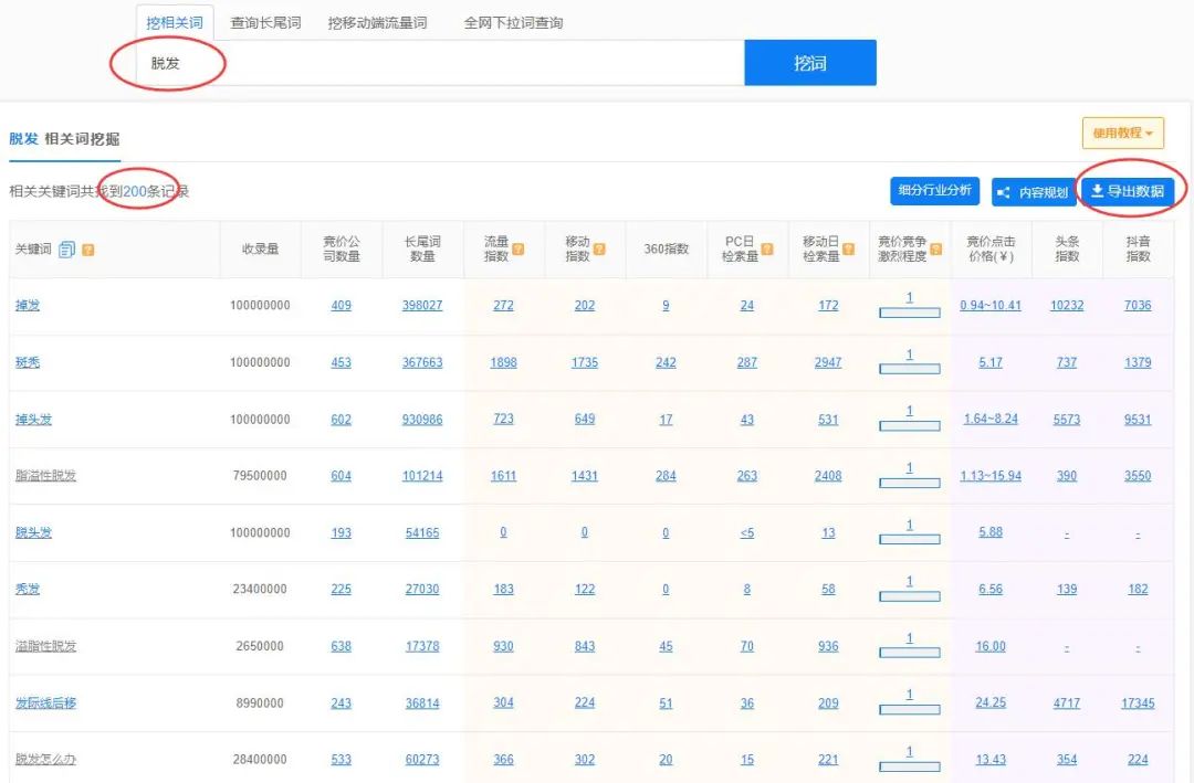 小红书这套引流技巧,全网适用搜索霸屏效果