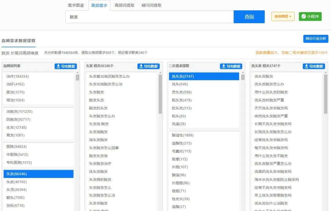 小红书这套引流技巧,全网适用搜索霸屏效果