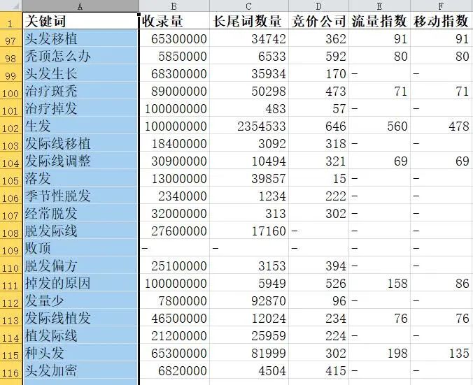 小红书这套引流技巧,全网适用搜索霸屏效果