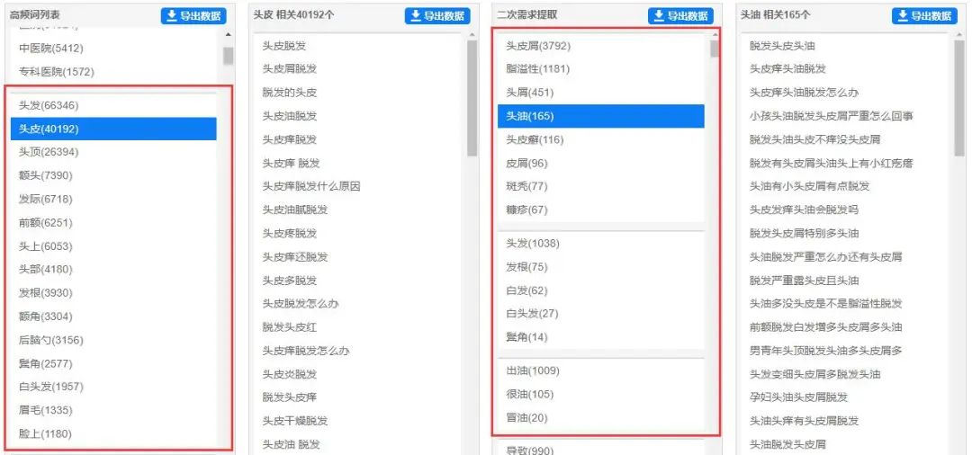 小红书这套引流技巧,全网适用搜索霸屏效果