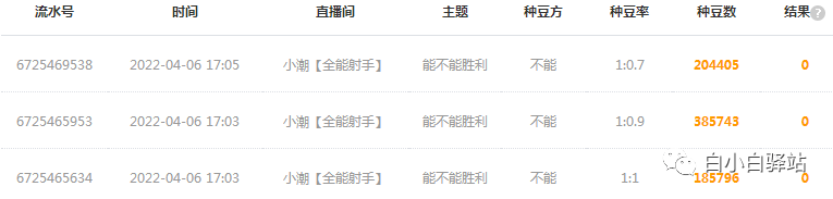 没被镰刀割,我被虎牙割了?虎牙种豆项目拆解