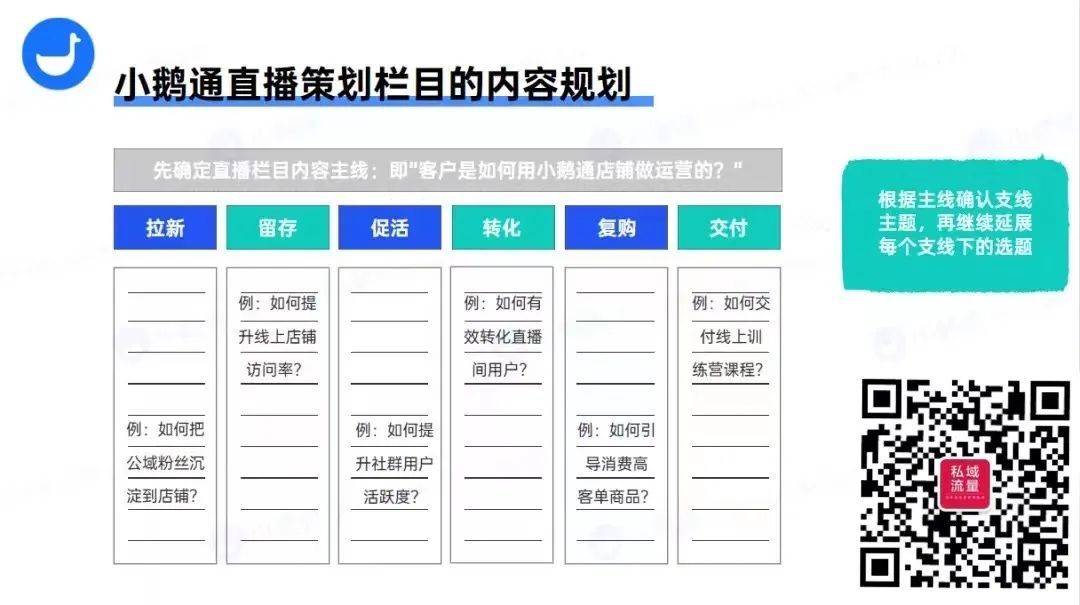 企业私域流量运营实战全流程SOP!