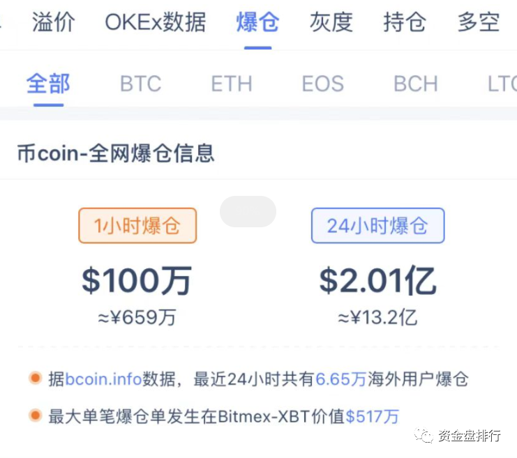 又瀑布,有人赚上千万,有人倾家荡产!!!