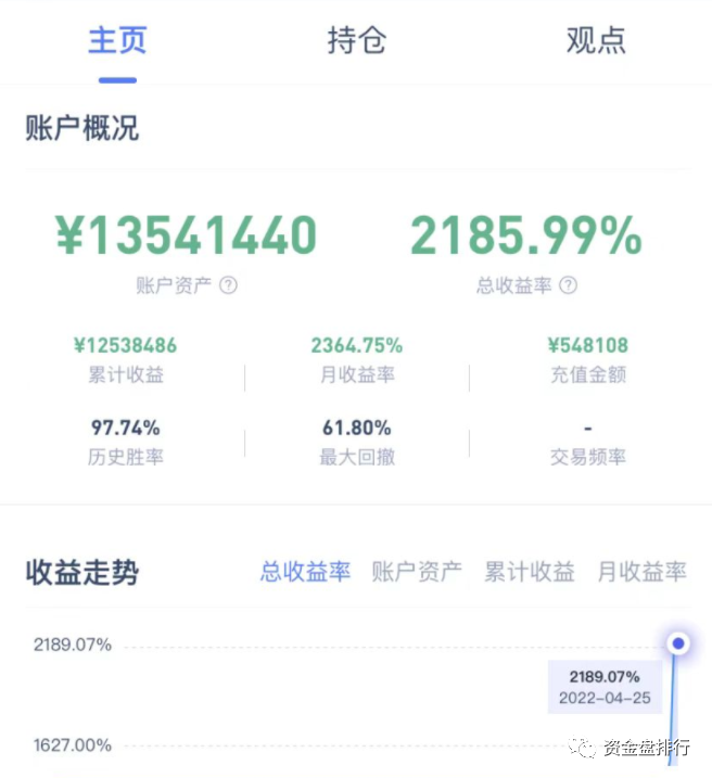 又瀑布,有人赚上千万,有人倾家荡产!!!