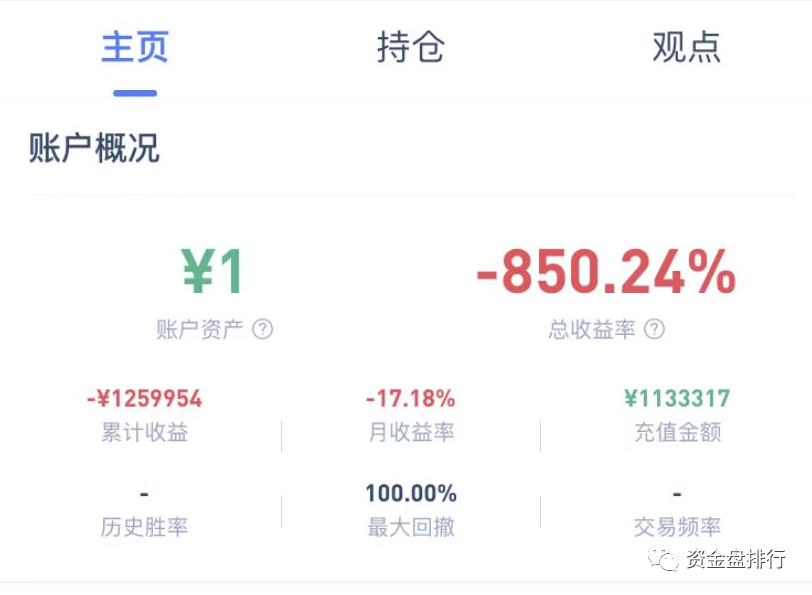 又瀑布,有人赚上千万,有人倾家荡产!!!