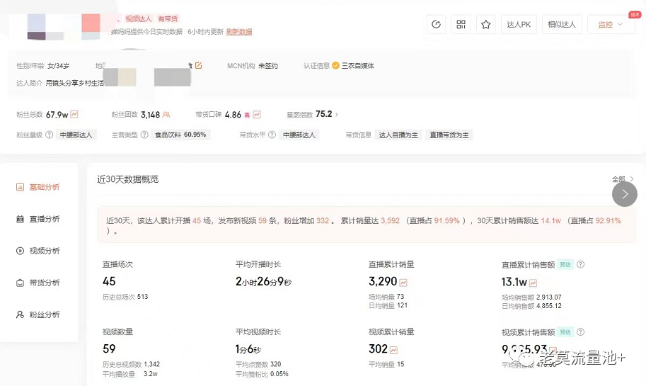 回乡做三农创业,通过短视频年入百万
