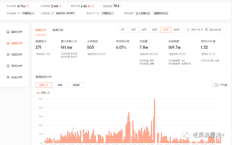 回乡做三农创业,通过短视频年入百万