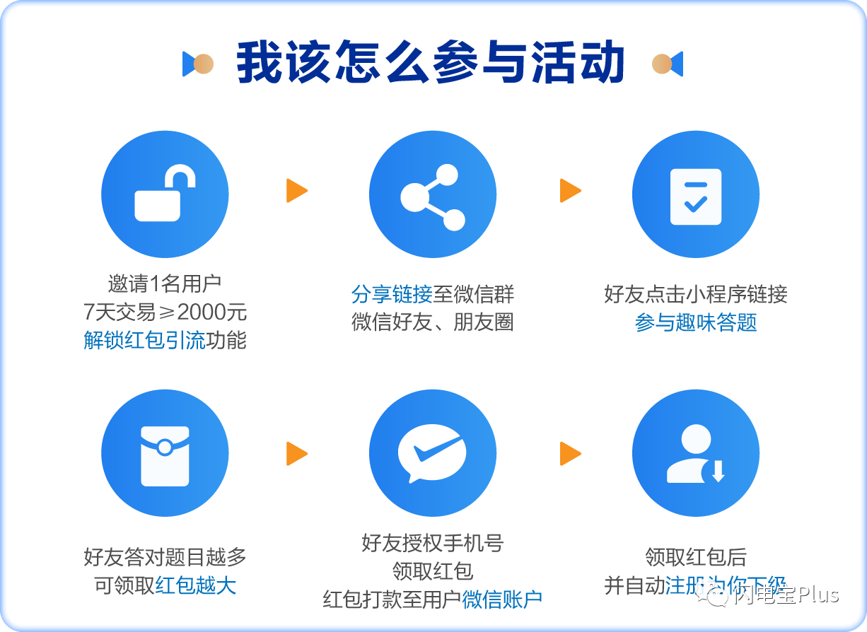闪电宝Plus:一周收获千人团队,竟然没花一分钱?