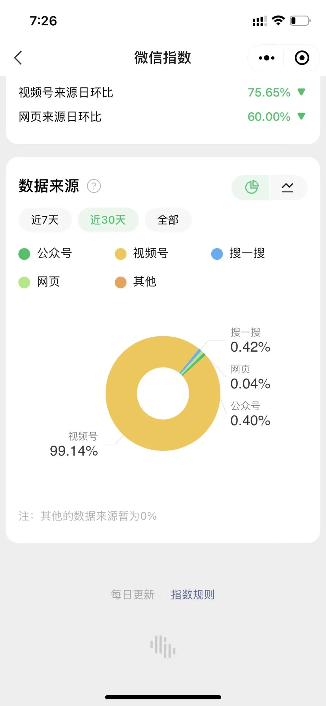 如何判断公众号排名是否值得做?