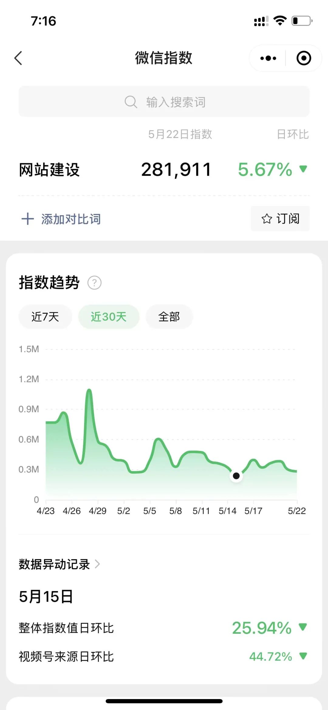 如何判断公众号排名是否值得做?
