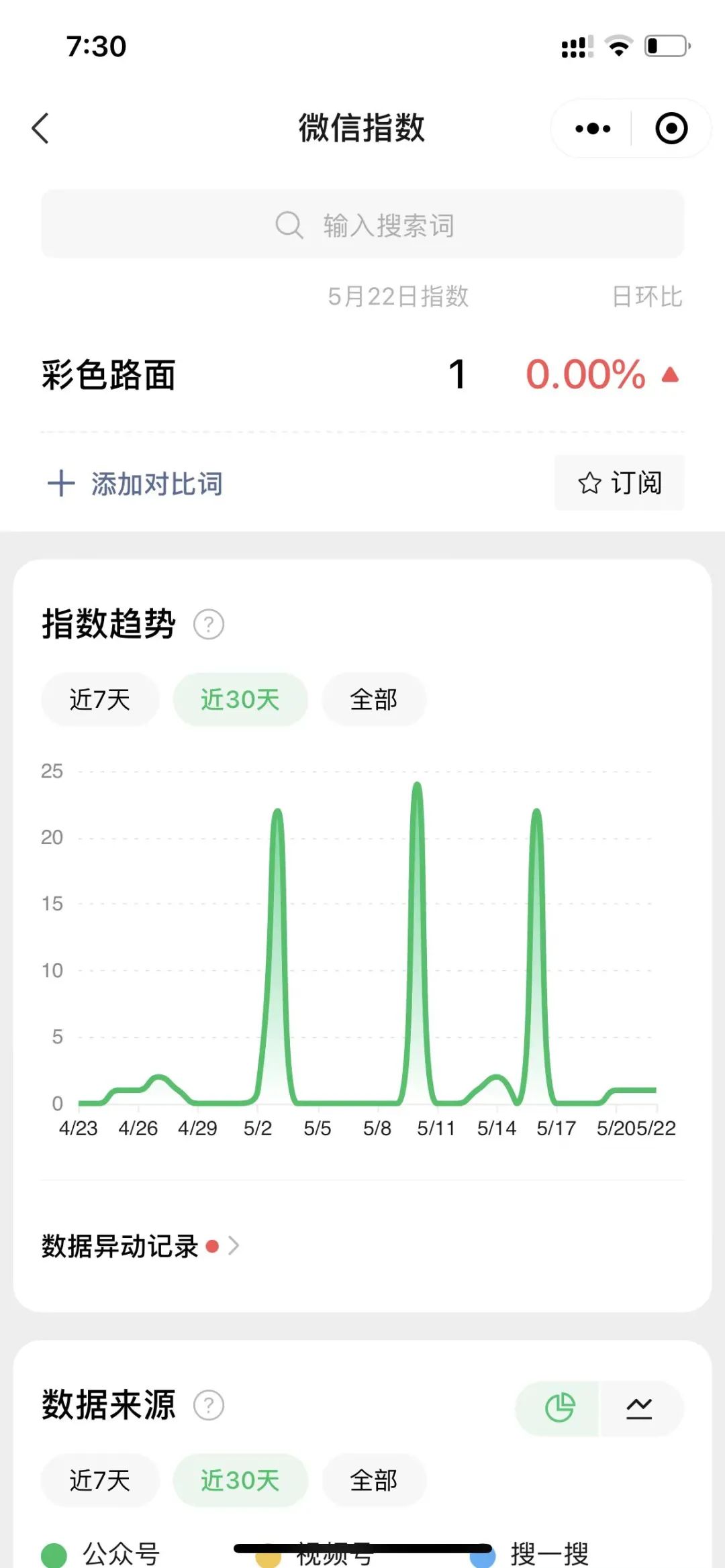 如何判断公众号排名是否值得做?