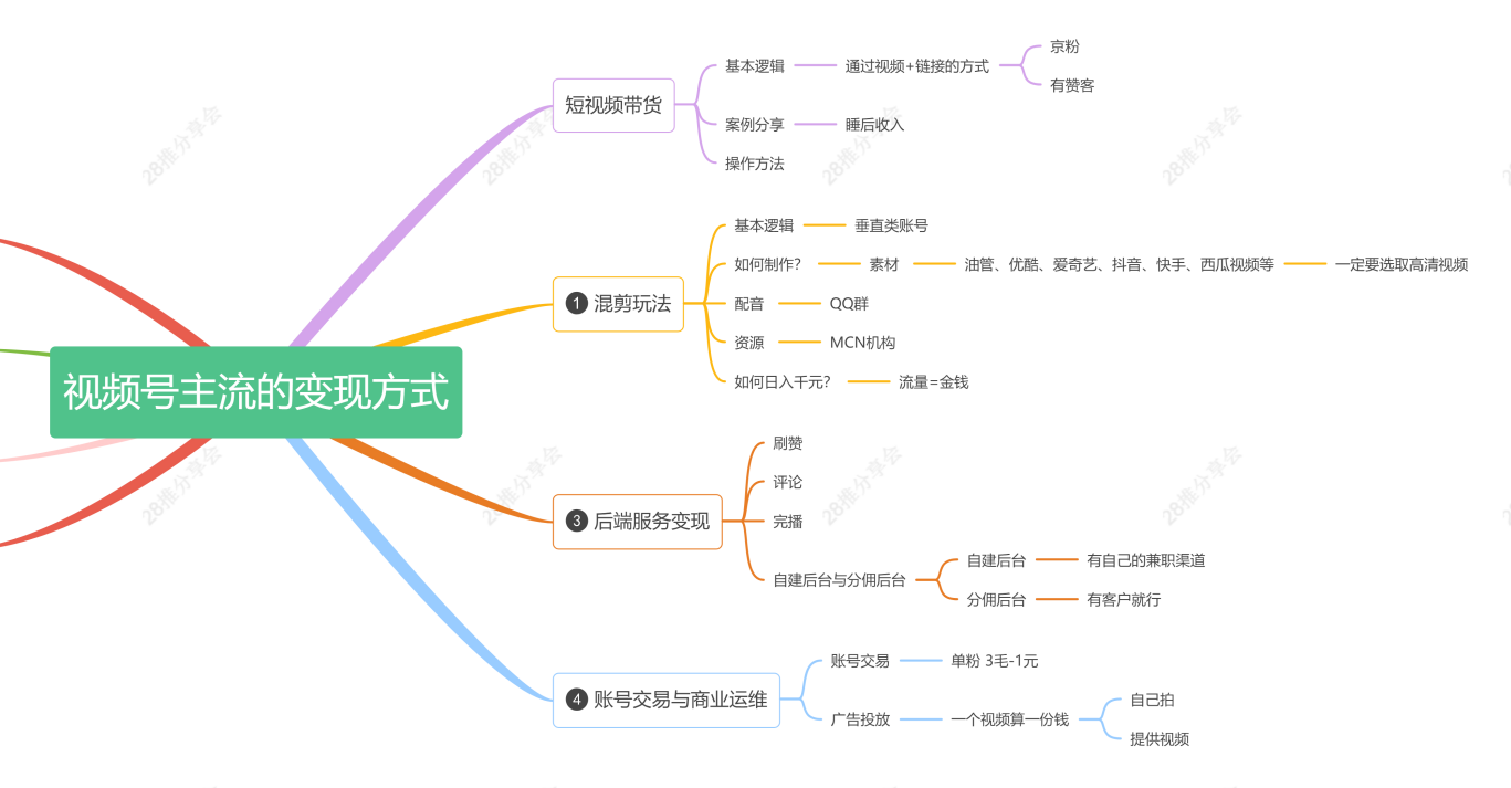借助视频号热点,日赚500