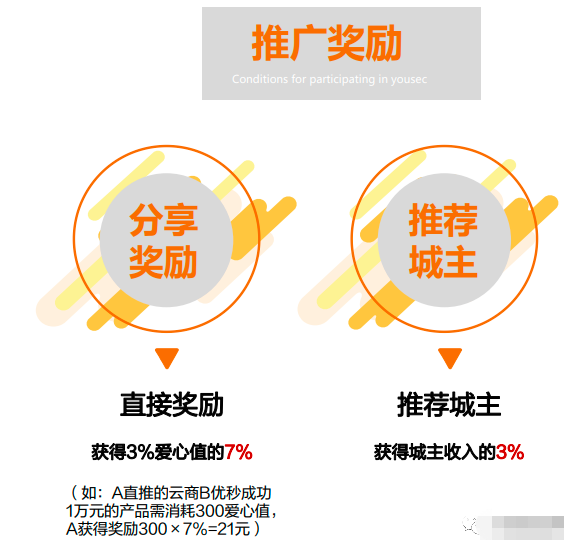 【警告】“城联优品” 涉嫌传销 非法集资 已经被立案调查! 所有玩家快跑 !