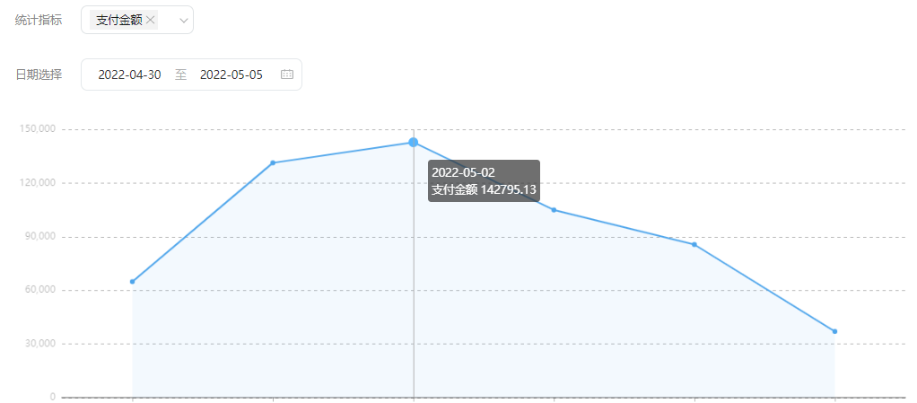 微信小店店群创始人亲笔:30分钟掌握微信小商店全部运营玩法,率先掌握红利密码!