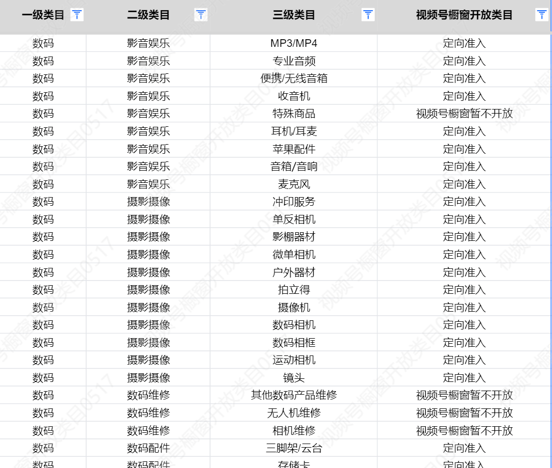 微信小店店群创始人亲笔:30分钟掌握微信小商店全部运营玩法,率先掌握红利密码!