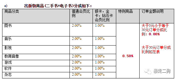 最全的淘客新手入门介绍!无死角全方位CPS基础扫盲