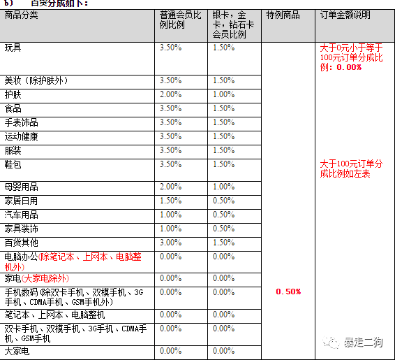 最全的淘客新手入门介绍!无死角全方位CPS基础扫盲