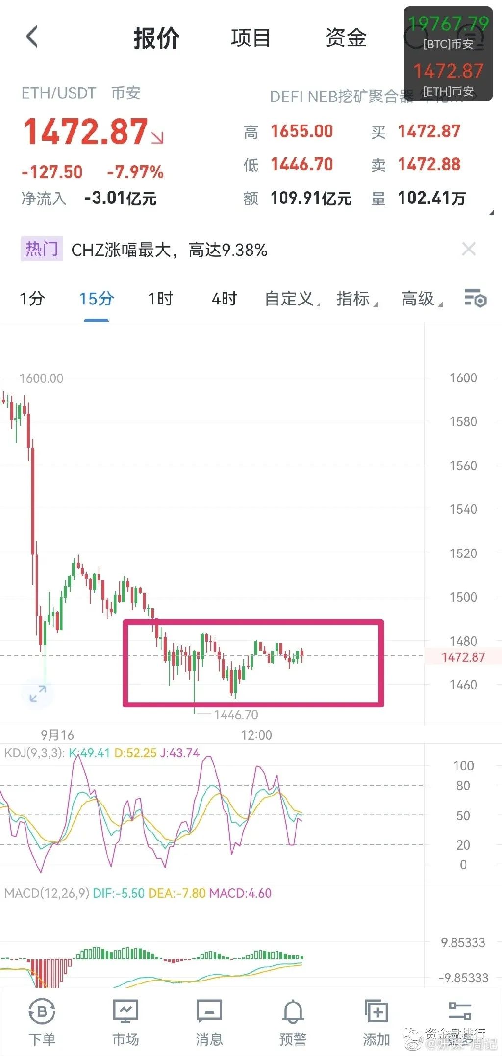 恭喜我,我刚买了几千万矿机,ETH就合并了!!!