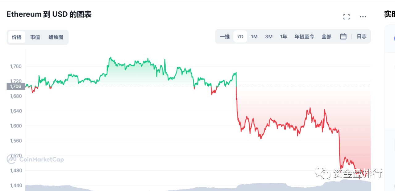 恭喜我,我刚买了几千万矿机,ETH就合并了!!!