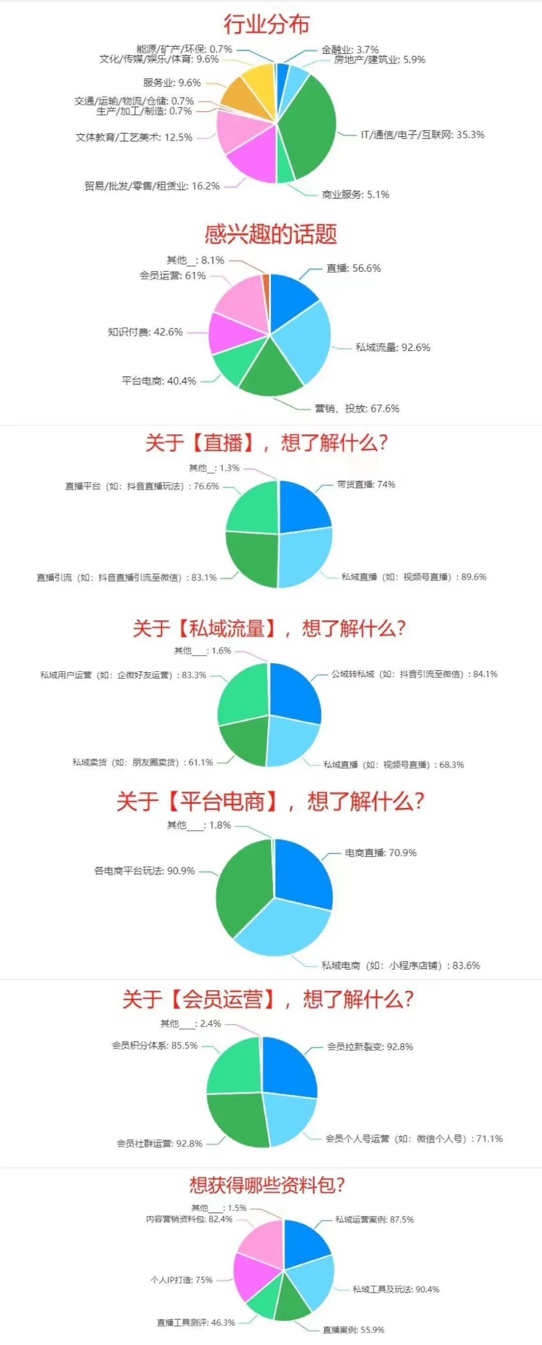 近100万公众号软文投放经验分享,如何在1个月内降低50%获客成本?