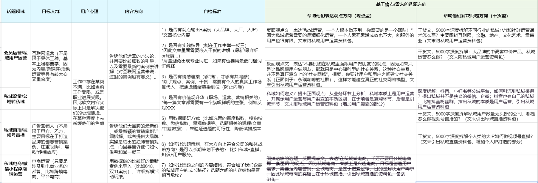 近100万公众号软文投放经验分享,如何在1个月内降低50%获客成本?