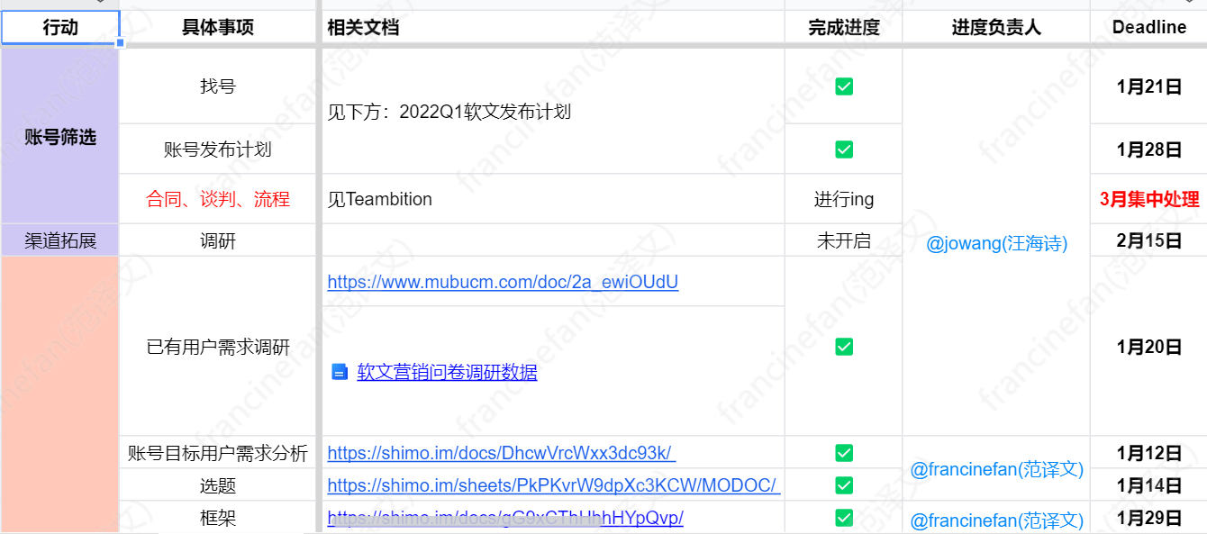 近100万公众号软文投放经验分享,如何在1个月内降低50%获客成本?