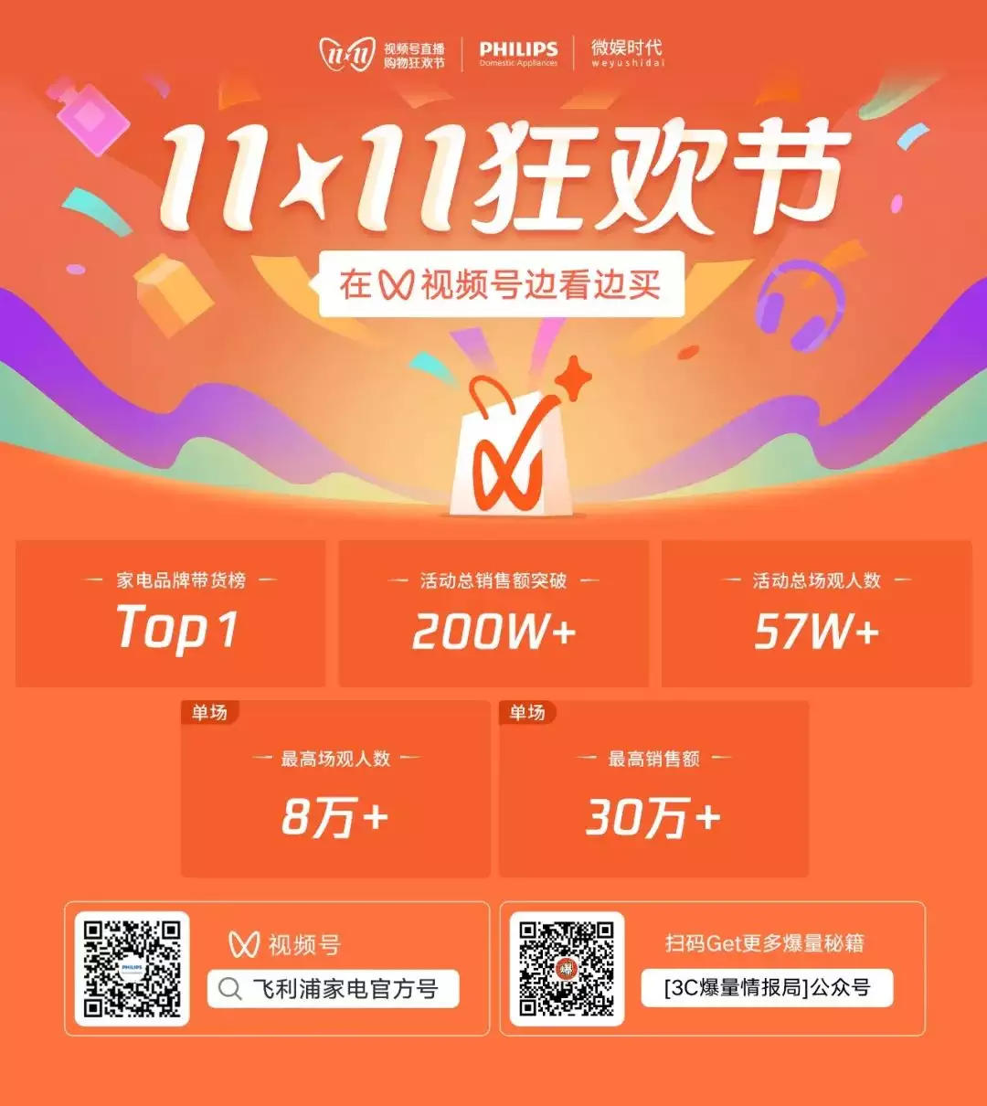 从0到1实现日均GMV增长超6倍,揭秘视频号直播流量密码