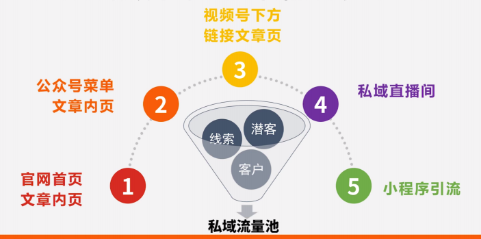 企业微信使用指南1.0