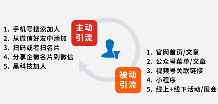 企业微信使用指南1.0