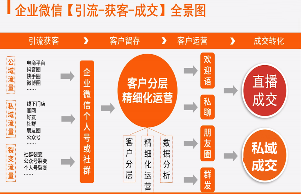 企业微信使用指南1.0