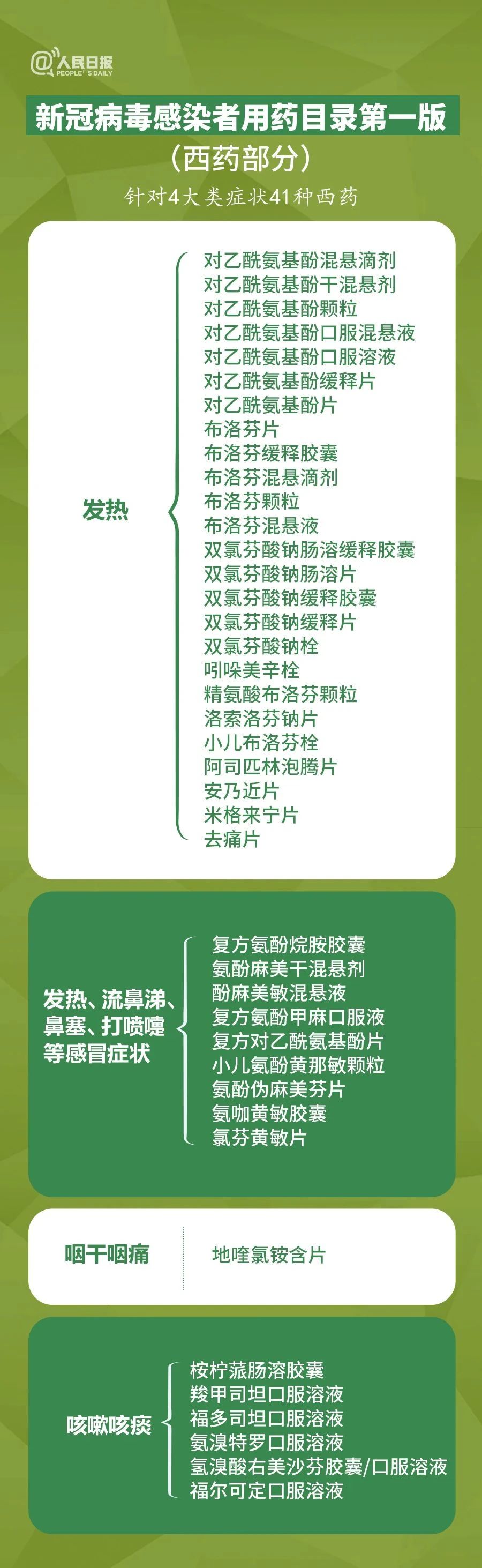 你阳了吗?突然阳了怎么办?