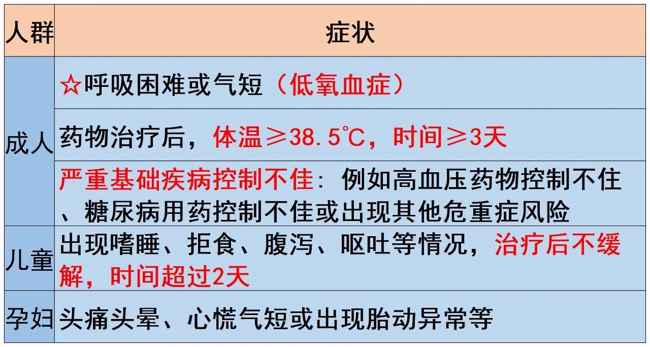你阳了吗?突然阳了怎么办?