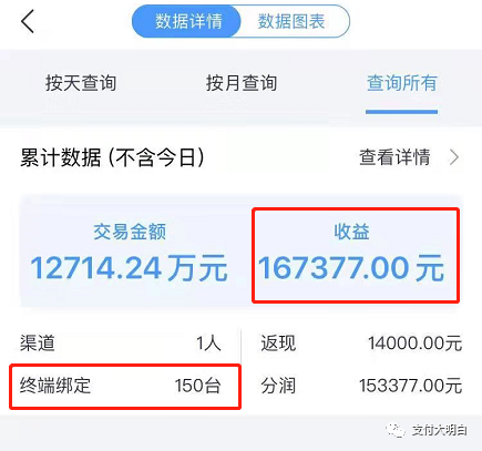 【干货】做支付一个人纯地推,月入两万是不是梦?有什么技巧?