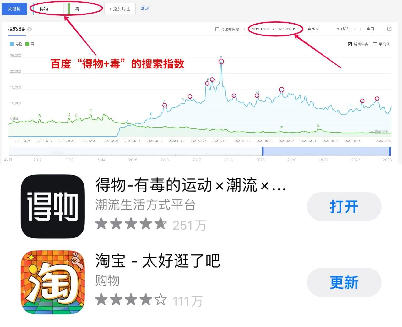 各位，玩过“得物”没？引流+曝光+搞钱，过年在家测测数据？