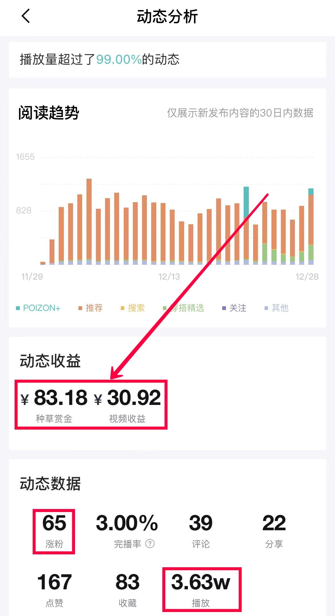 各位，玩过“得物”没？引流+曝光+搞钱，过年在家测测数据？