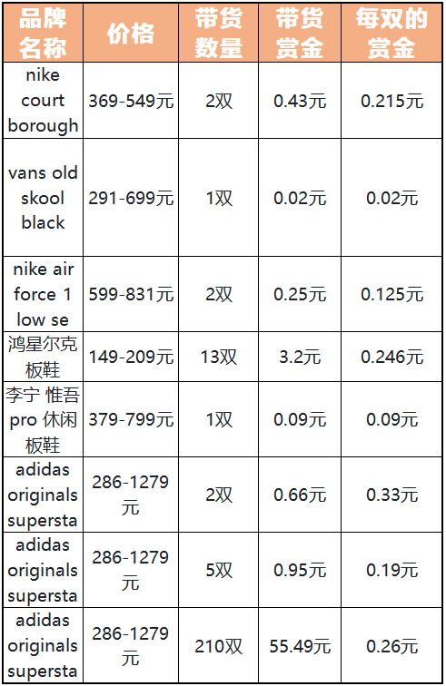 各位，玩过“得物”没？引流+曝光+搞钱，过年在家测测数据？